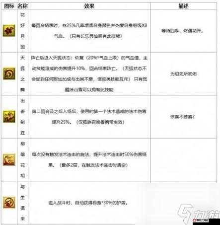 梦幻西游低阶召唤兽技能必杀效果与运用策略深度解析